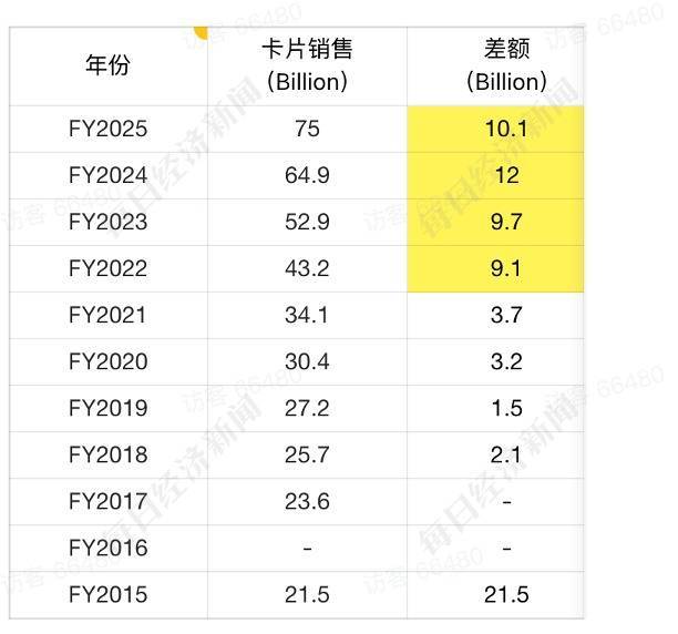 元！谁在为宝可梦NFT疯狂买单？CQ9电子网站一张卡拍出上百万(图6)
