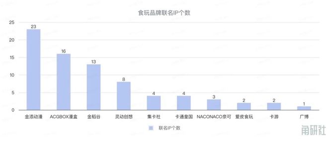 长和挑战|角研社食玩系列稿件(四)CQ9电子网站百亿IP食玩市场的增(图4) 长和挑战|角研社食玩系列稿件(四)CQ9电子网站百亿IP食玩市场的增(图4)