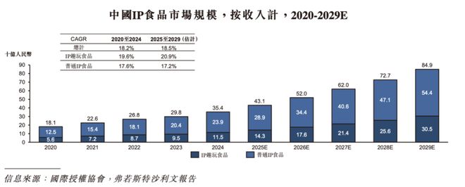 长和挑战|角研社食玩系列稿件(四)CQ9电子网站百亿IP食玩市场的增(图9) 长和挑战|角研社食玩系列稿件(四)CQ9电子网站百亿IP食玩市场的增(图9)