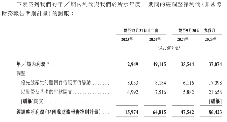 000万利润Suplay正在准备抢先敲钟CQ9电子平台入口10元一张的卡牌撑起8(图4)