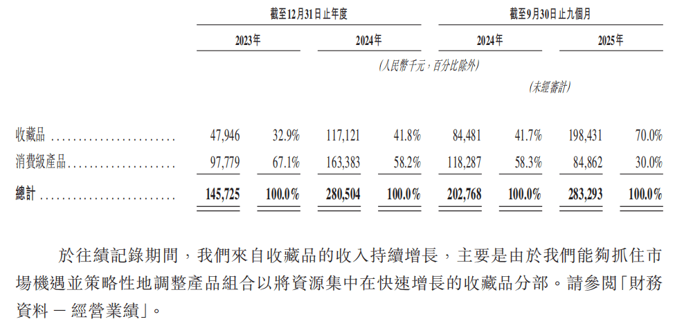000万利润Suplay正在准备抢先敲钟CQ9电子平台入口10元一张的卡牌撑起8(图16)