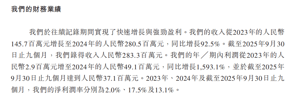 000万利润Suplay正在准备抢先敲钟CQ9电子平台入口10元一张的卡牌撑起8(图23)